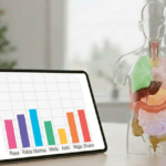 Tablet showing Ayurvedic Dhatu analysis chart (Rasa, Rakta, Mamsa, Meda, Asthi, Majja, Shukra) alongside a transparent human organ model in an AI-based health assessment.